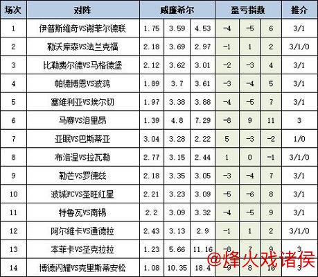 [新浪彩票]足彩26009期盈亏分析：莱比锡需警惕平局