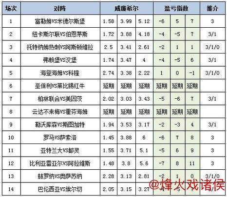 [新浪彩票]足彩26009期盈亏分析：莱比锡需警惕平局