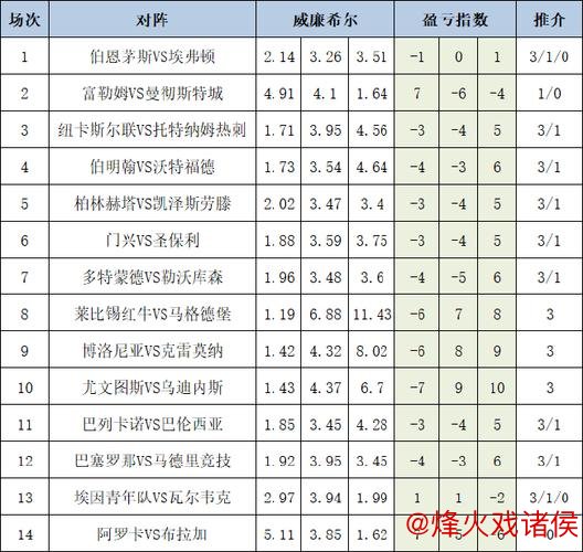 [新浪彩票]足彩26009期盈亏分析：莱比锡需警惕平局