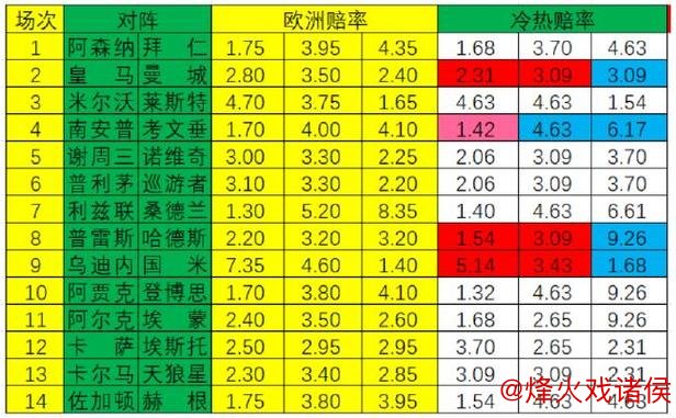 [新浪彩票]足彩26010期冷热分析：米堡顽强守住不败