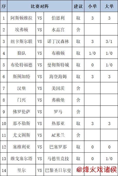 [新浪彩票]足彩26010期任九：摩纳哥与巴黎均可信赖
