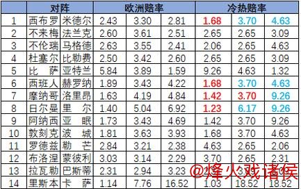 [新浪彩票]足彩26010期冷热分析：米堡顽强守住不败