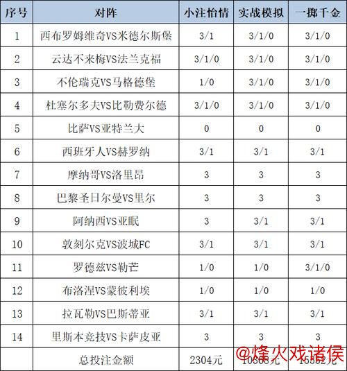 [新浪彩票]足彩26010期分析：西班牙人需警惕平局