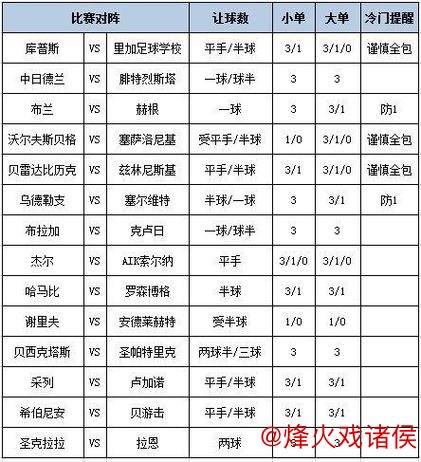 [新浪彩票]足彩26010期分析：西班牙人需警惕平局
